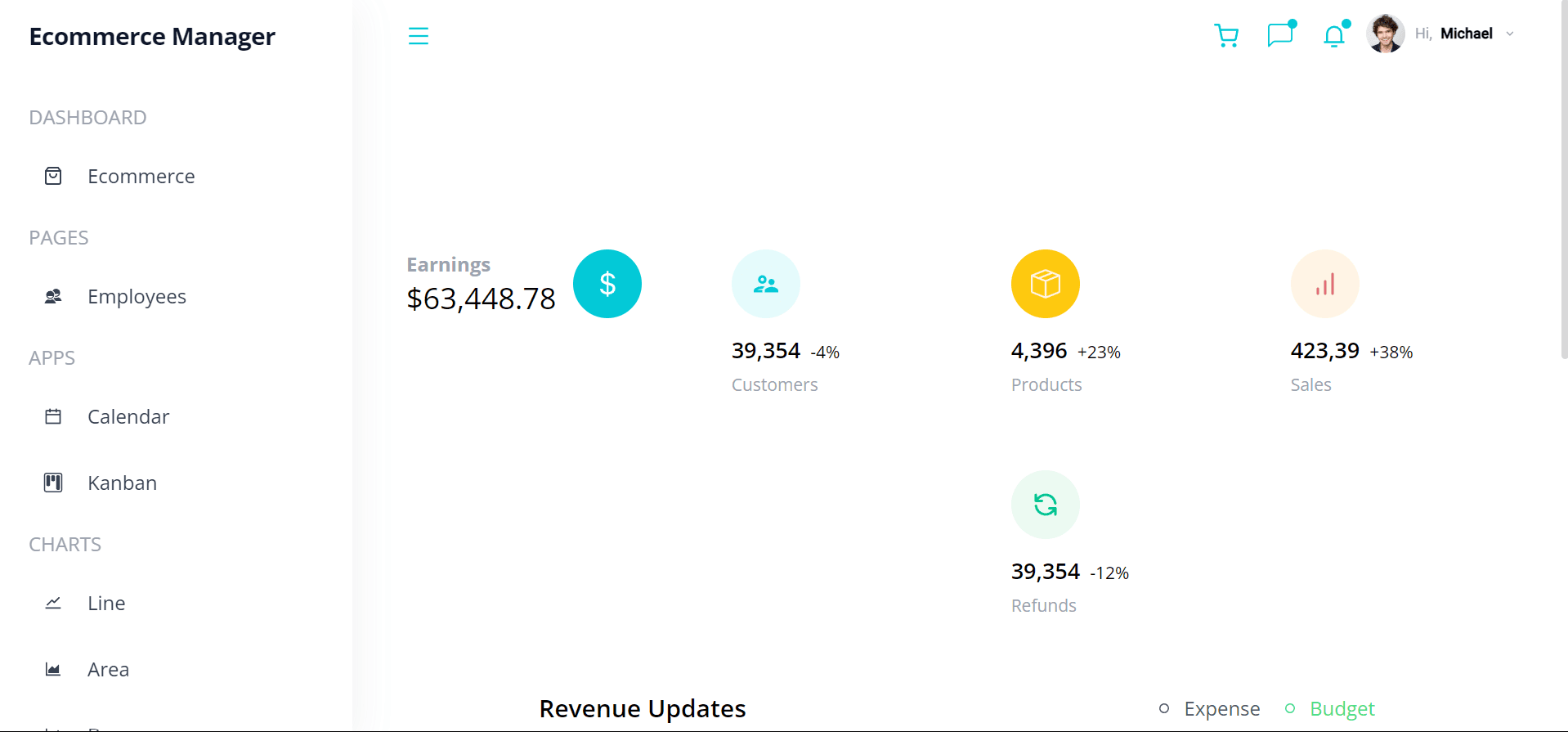 Management Dashboard